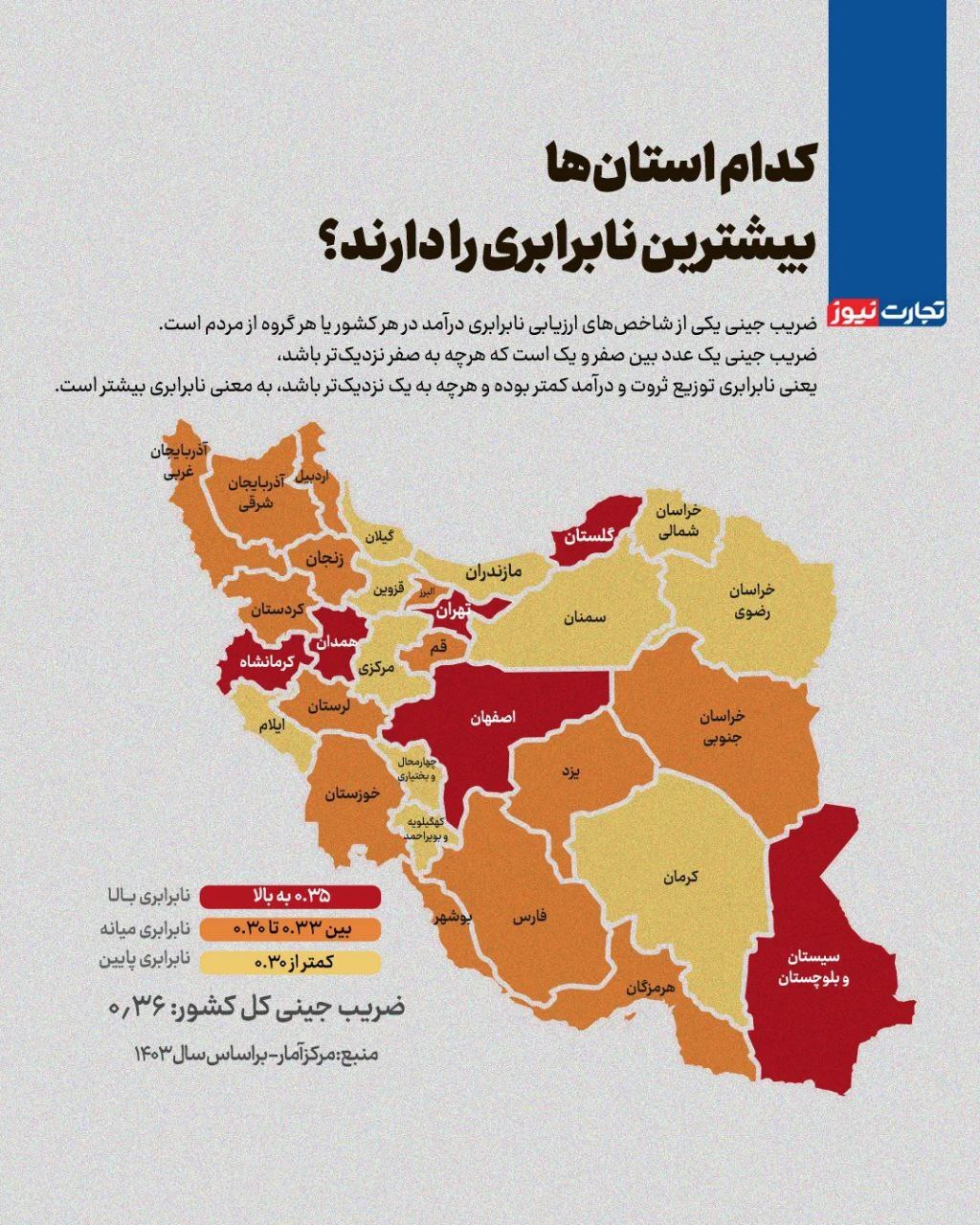 ضریب جینی سال ۱۴۰۳