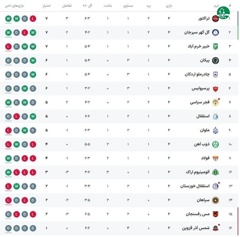 جدول لیگ برتر ایران