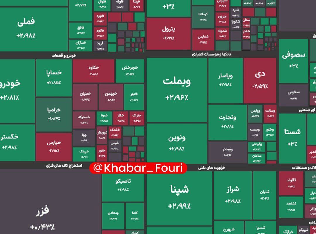 گزارش بورس امروز دوشنبه ۳۱ شهریور ۱۴۰۴