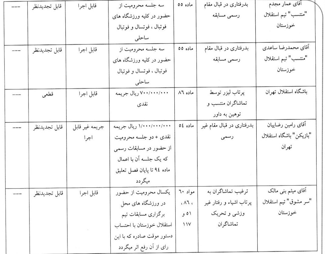 رامین رضاییان محروم شد