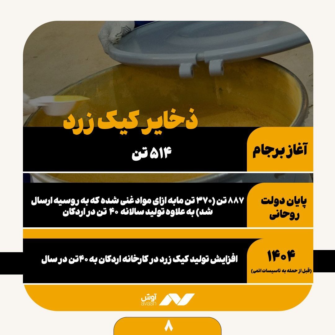 ذخایر کیک زرد