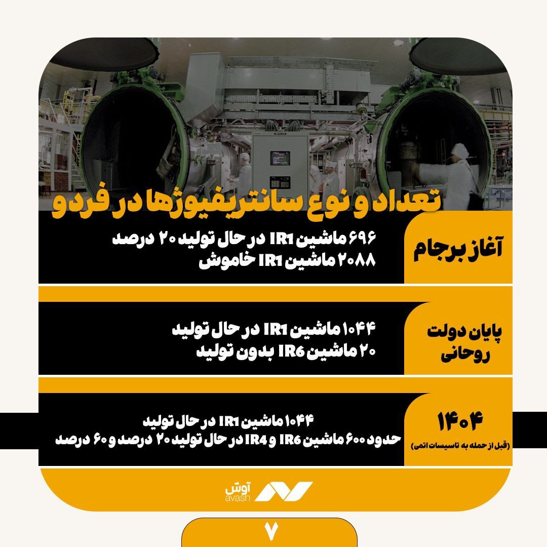 وضعیت فنی هسته‌ای ایران در فردو