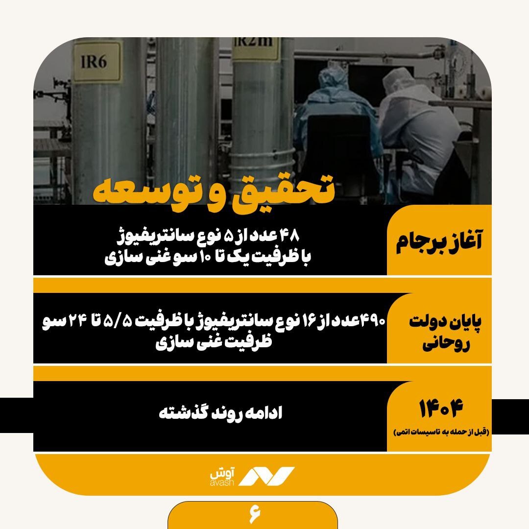 وضعیت فنی هسته‌ای ایران قبل و بعد از برجام تا امروز