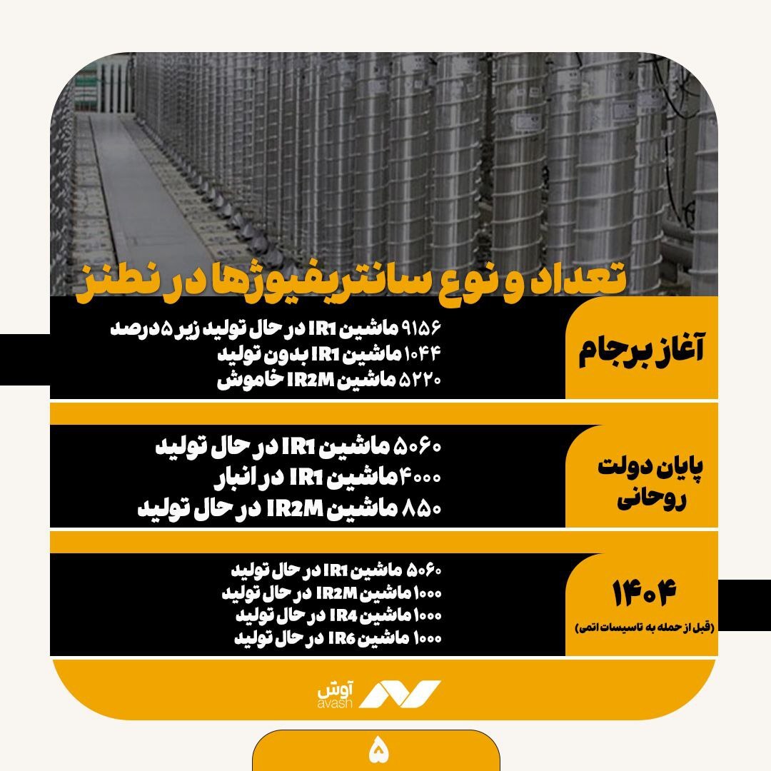 وضعیت فنی هسته‌ای ایران در نطنز