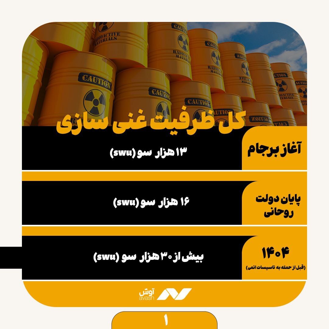 هسته‌ای ایران