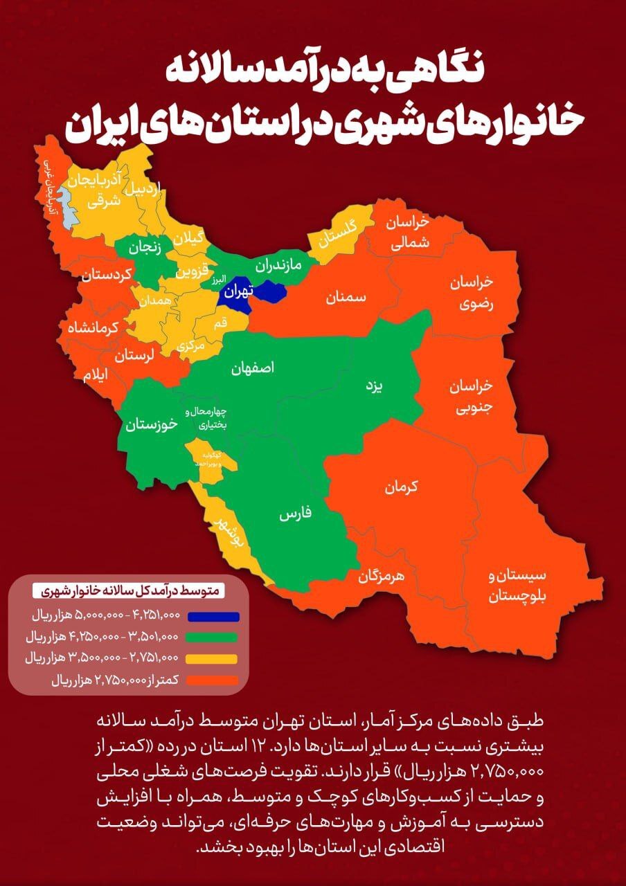 درآمد سالانه خانوار‌های شهری