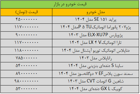 قیمت خودرو در بازار