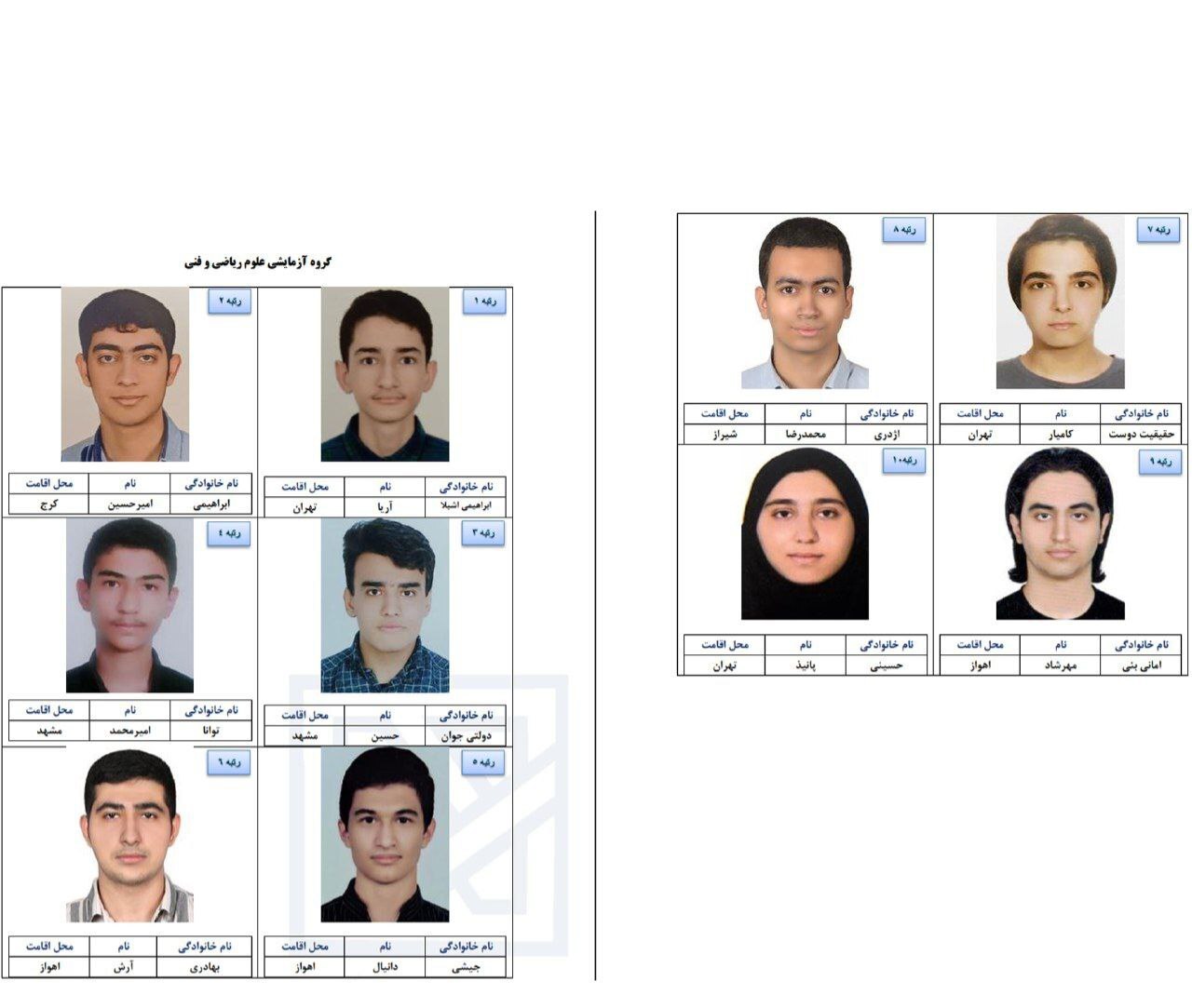 نفرات برتر کنکور