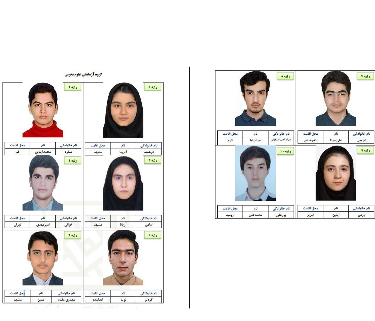 اسامی برتر کنکور