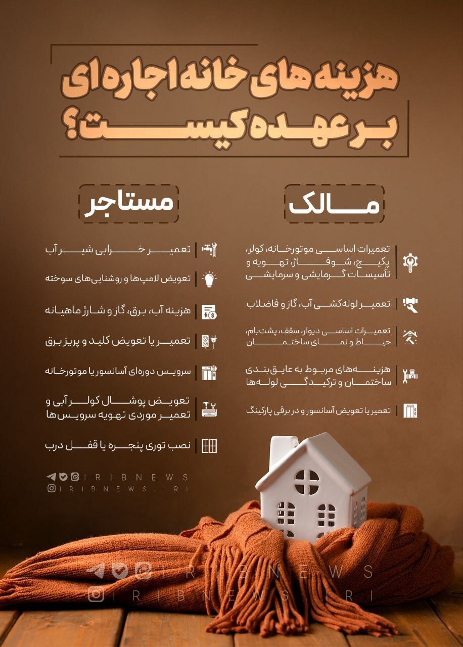 اینفوگرافی/ هزینه‌های خانه اجاره‌ای برعهده کیست؟