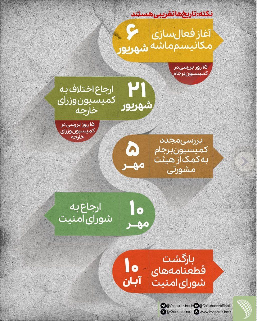 تاثیر مکانیسم ماشه بر زندگی مردم