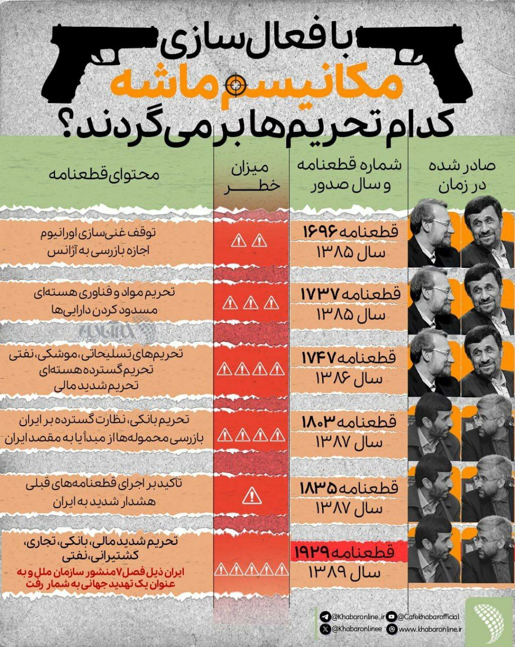 فعال شدن مکانیسم ماشه