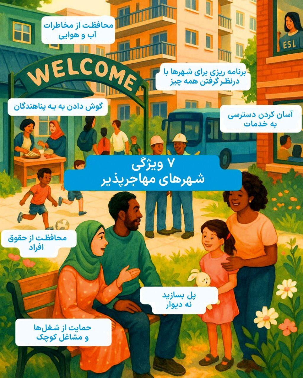 شهر‌های مهاجرپذیر