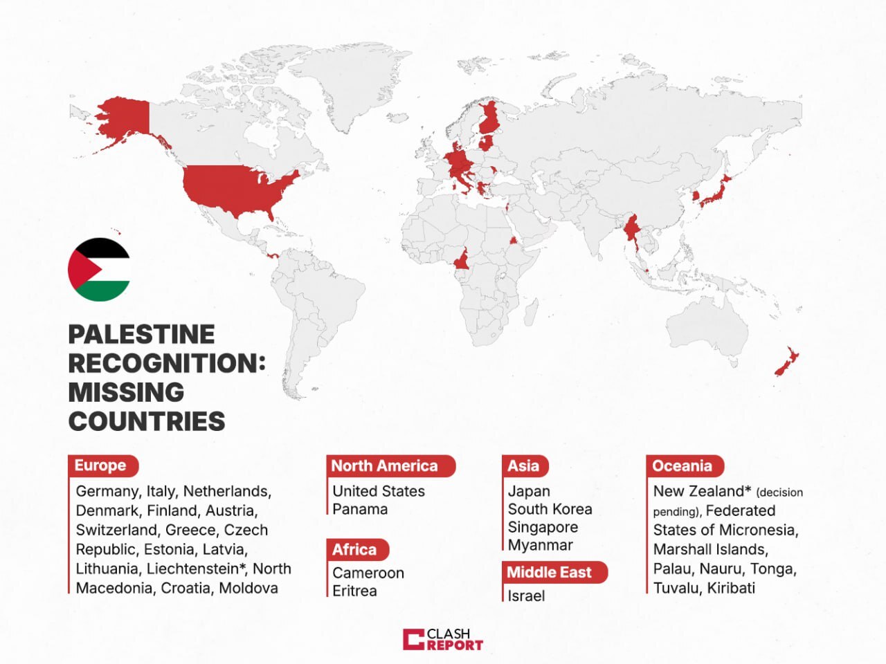 به رسمیت شناختن فلسطین