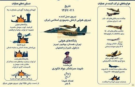 عملیات کمان حرفه‌ای‌ترین عملیات هوایی خاورمیانه