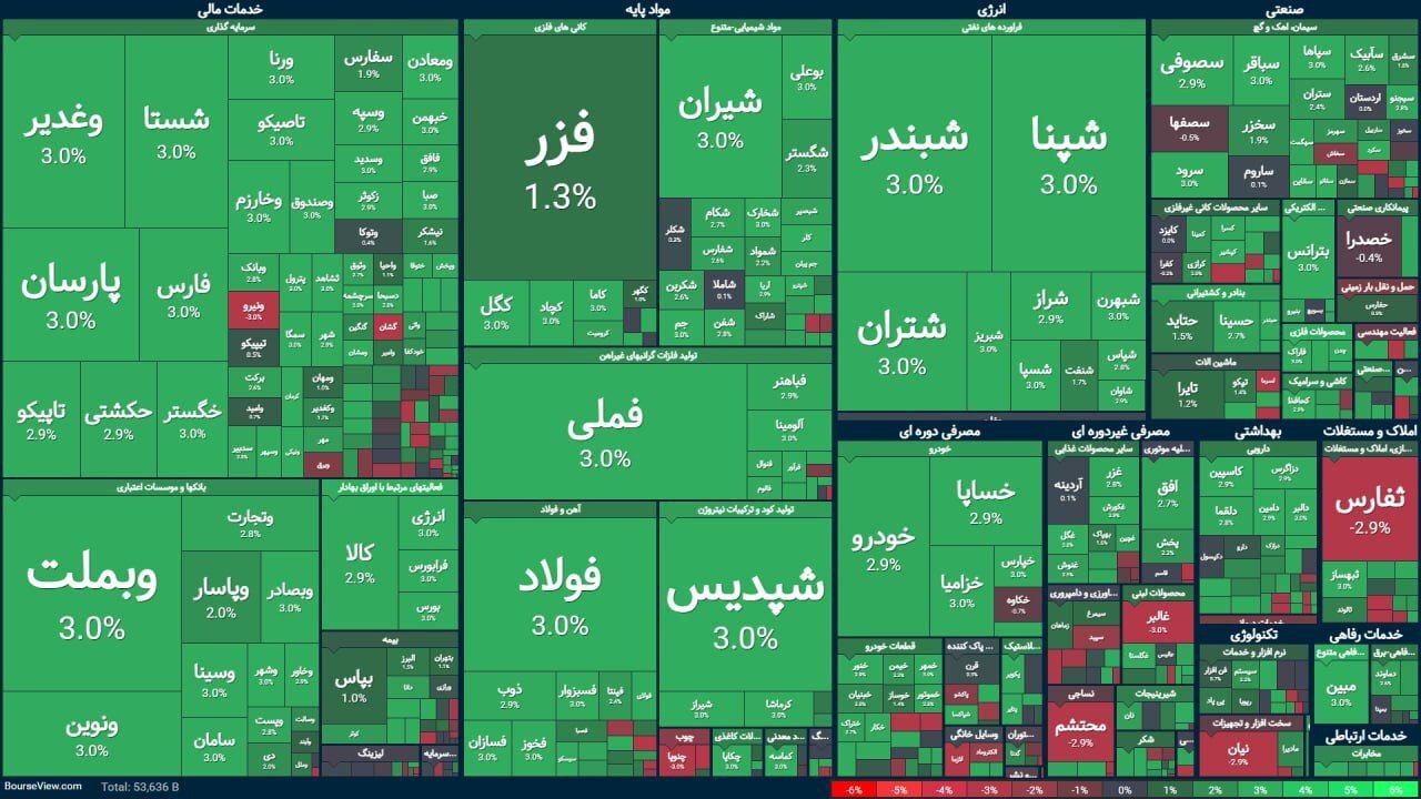 بورس نیمه مهرماه را با موج سبز آغاز کرد
