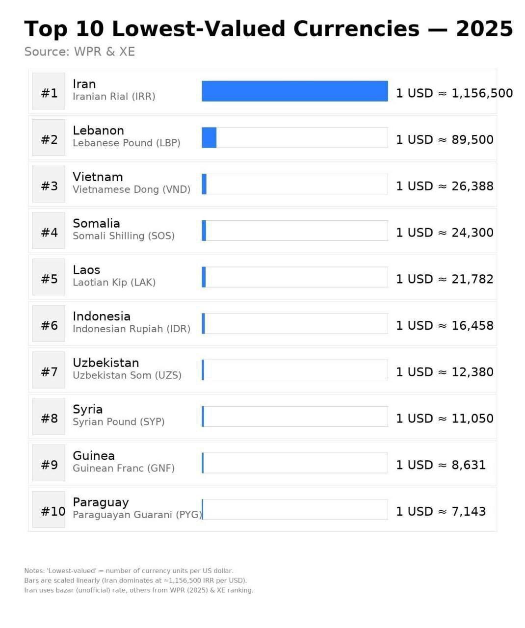 ریال در تله بیکفایتی ریال در تله بیکفایتی