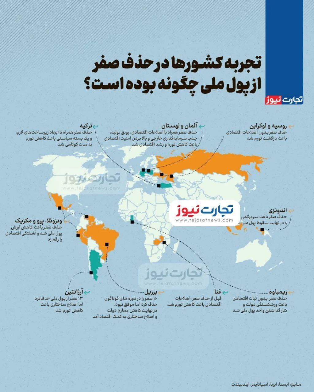 حذف صفر از پول ملی