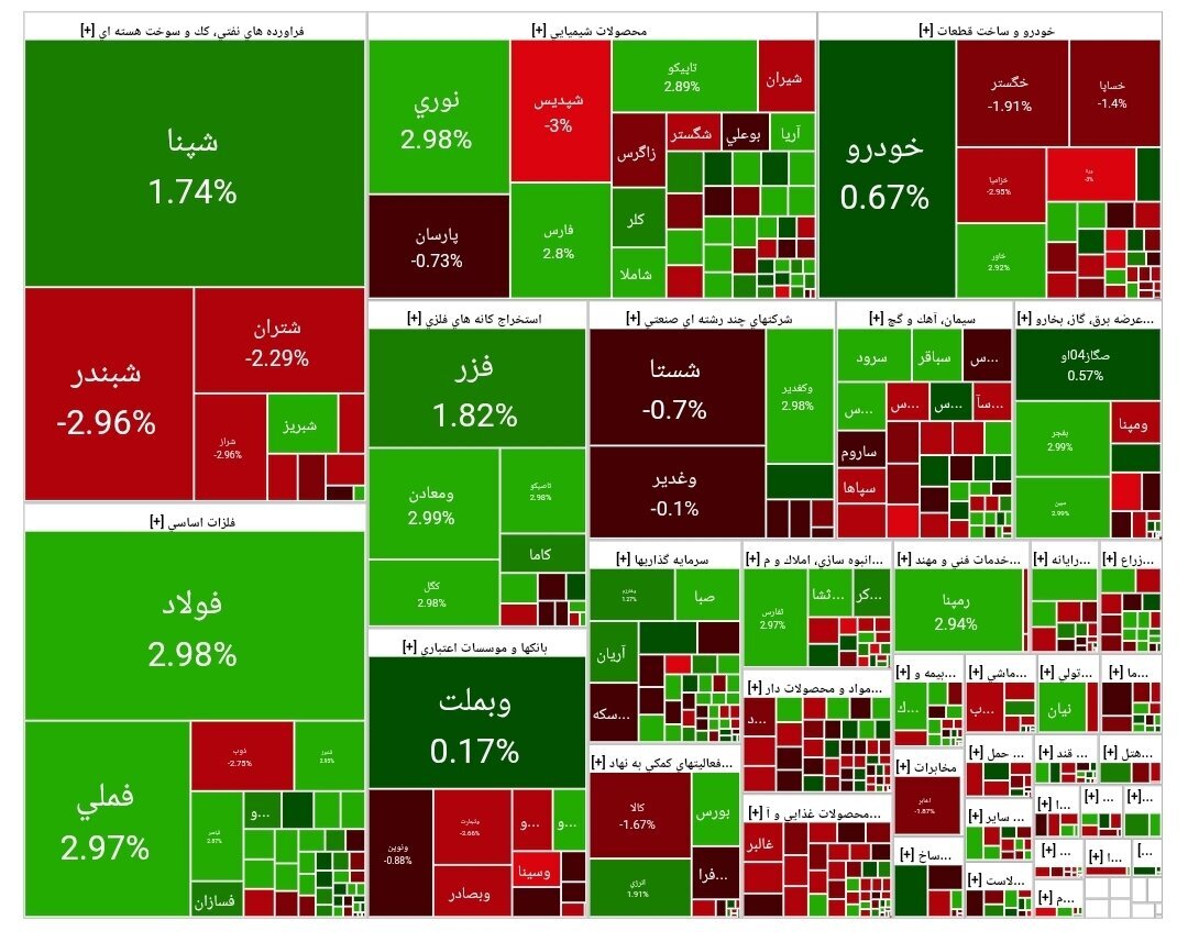 گزارش بورس امروز دوشنبه ۱۴ مهرماه ۱۴۰۴