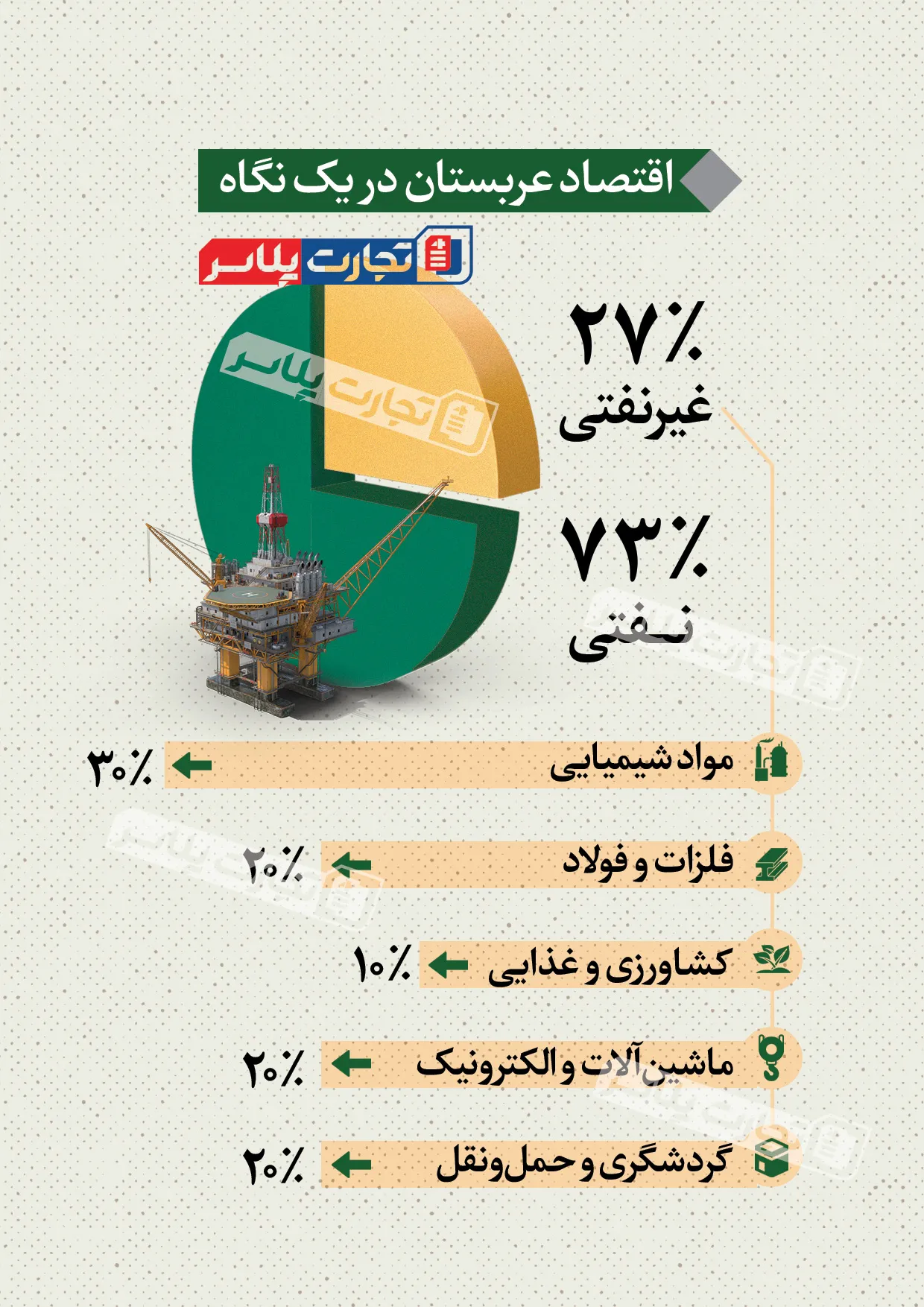 اقتصاد عربستان در یک نگاه