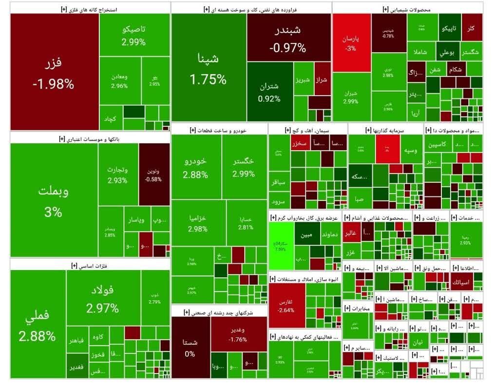 جدول بورس تهران