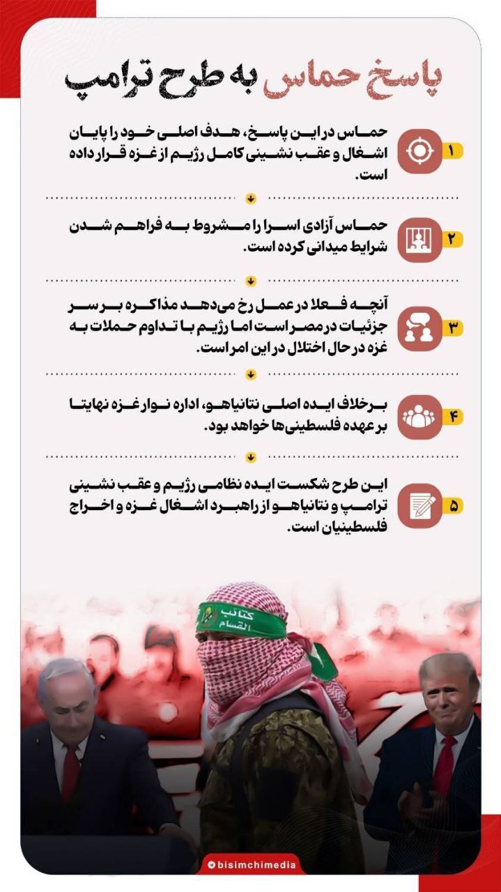 پاسخ حماس به طرح ترامپ چه بود؟