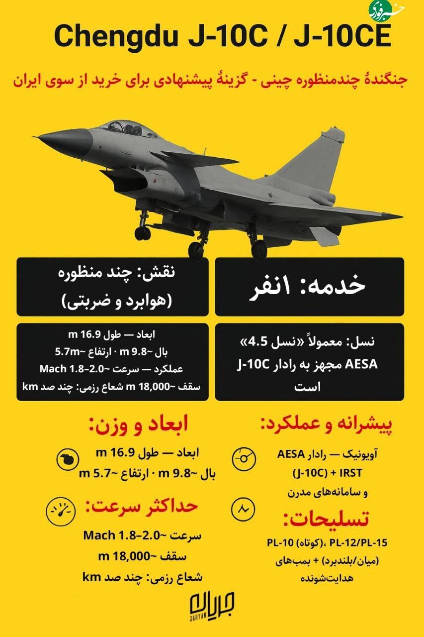 مشخصات کامل جنگنده جی 10