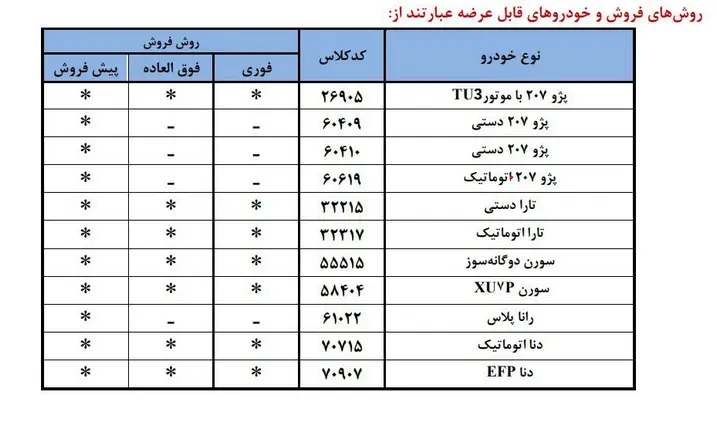 برندگان قرعه کشی ایران خودرو