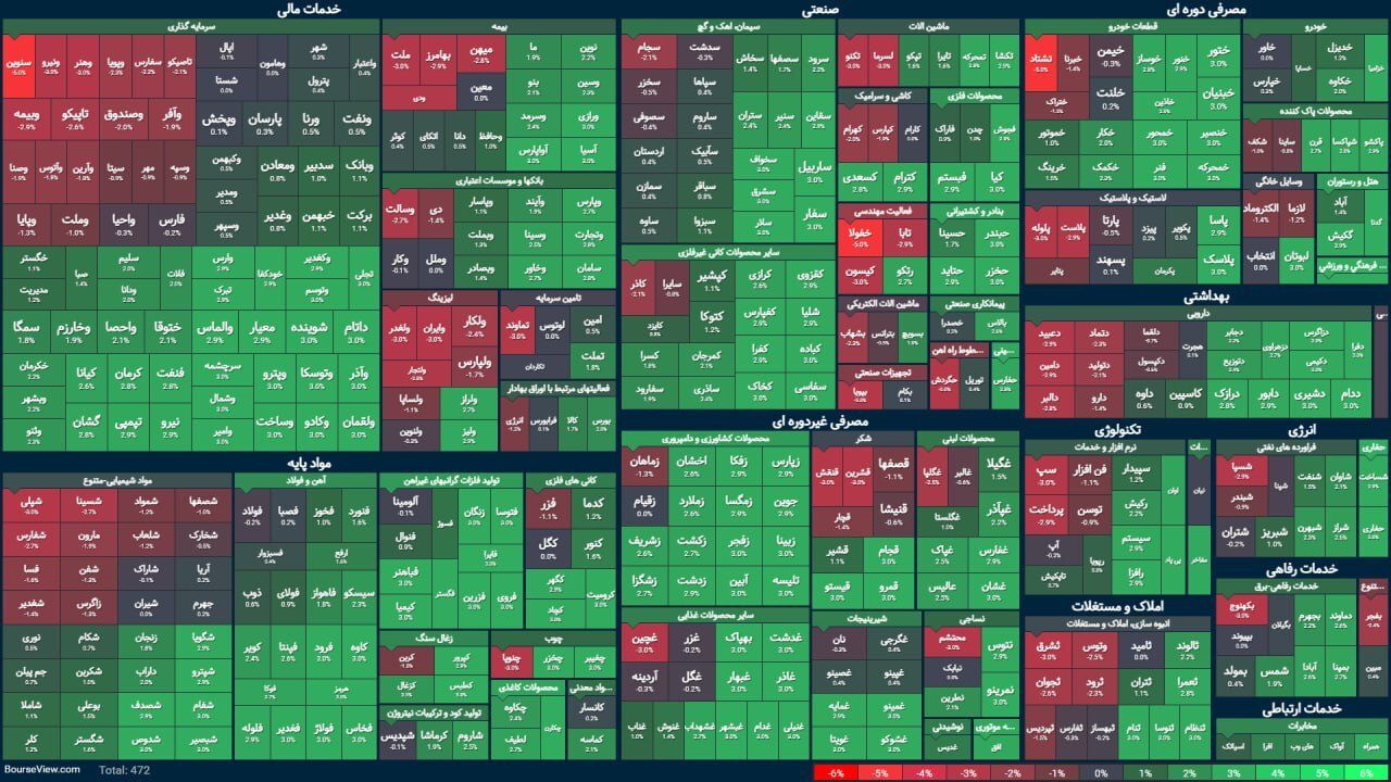 بورس در ابتدای هفته سوم مهرماه سبزپوش شد