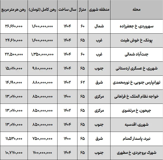 جدول قیمت مهرماه