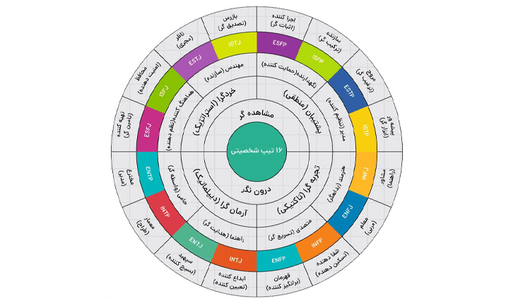 بهترین تست‌های سلامت روان در دکترساینا