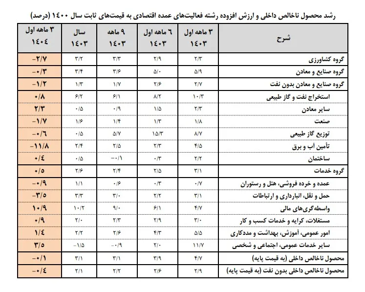 قطعی برق دوباره از پاییز آغاز میشوند؟ قطعی برق دوباره از پاییز آغاز میشوند؟