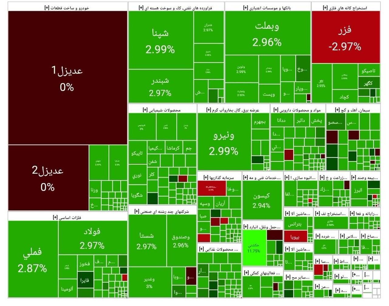 گزارش بورس امروز یکشنبه ۲۰ مهرماه ۱۴۰۴
