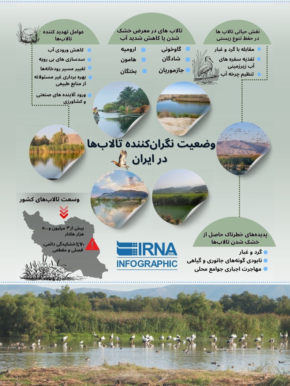 وضعیت نگران کننده تالاب‌ها در ایران