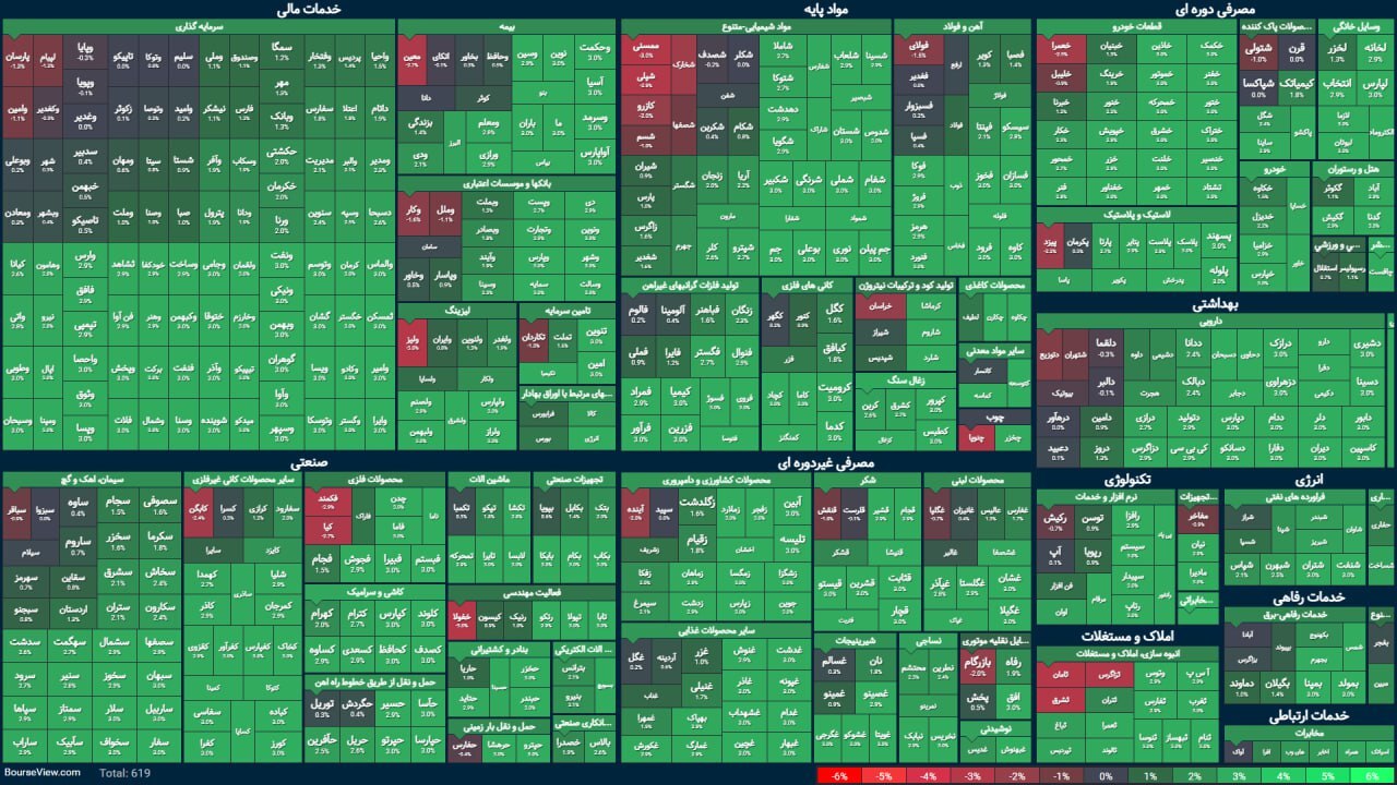 عکس/ بورس تهران دوباره سبز شد