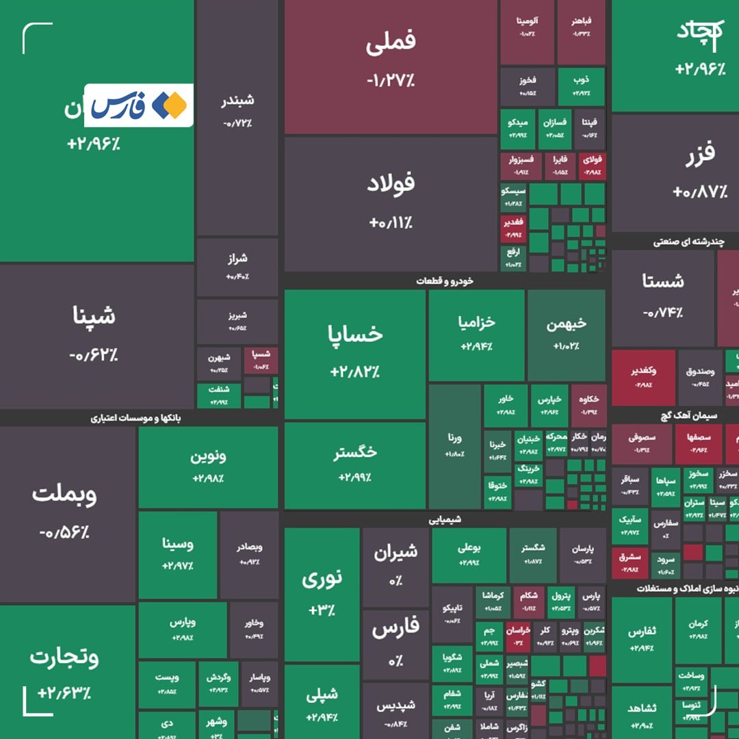 گزارش بورس امروز دوشنبه ۲۱ مهرماه ۱۴۰۴