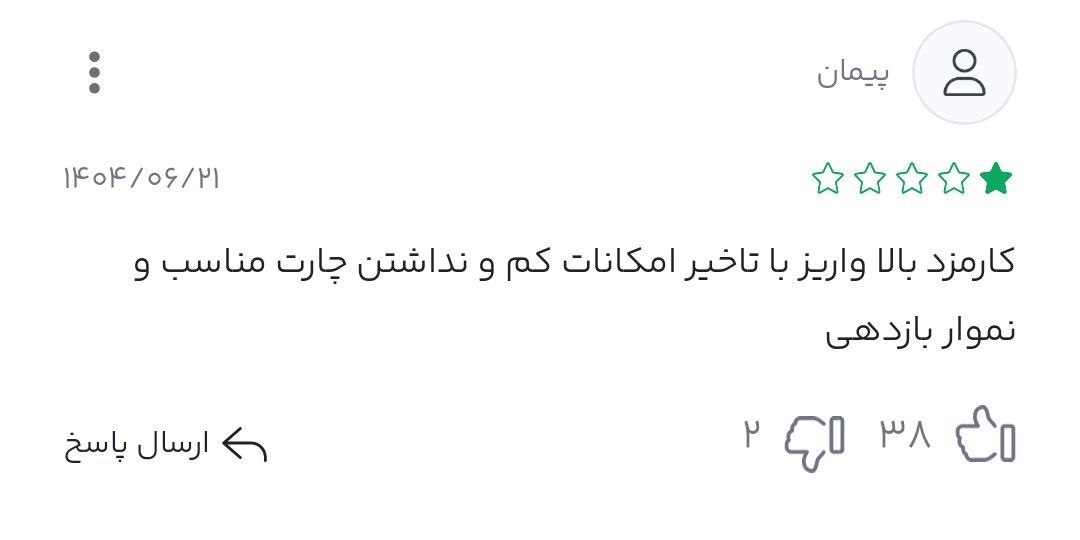 مشکلات نقره سی