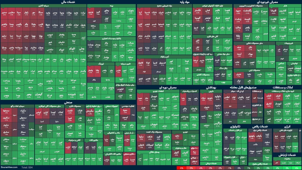 استقبال سبز بورس از پایان هفته