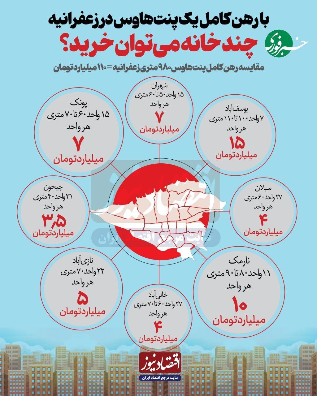 پول رهن یک پنت‌هاوس در زعفرانیه