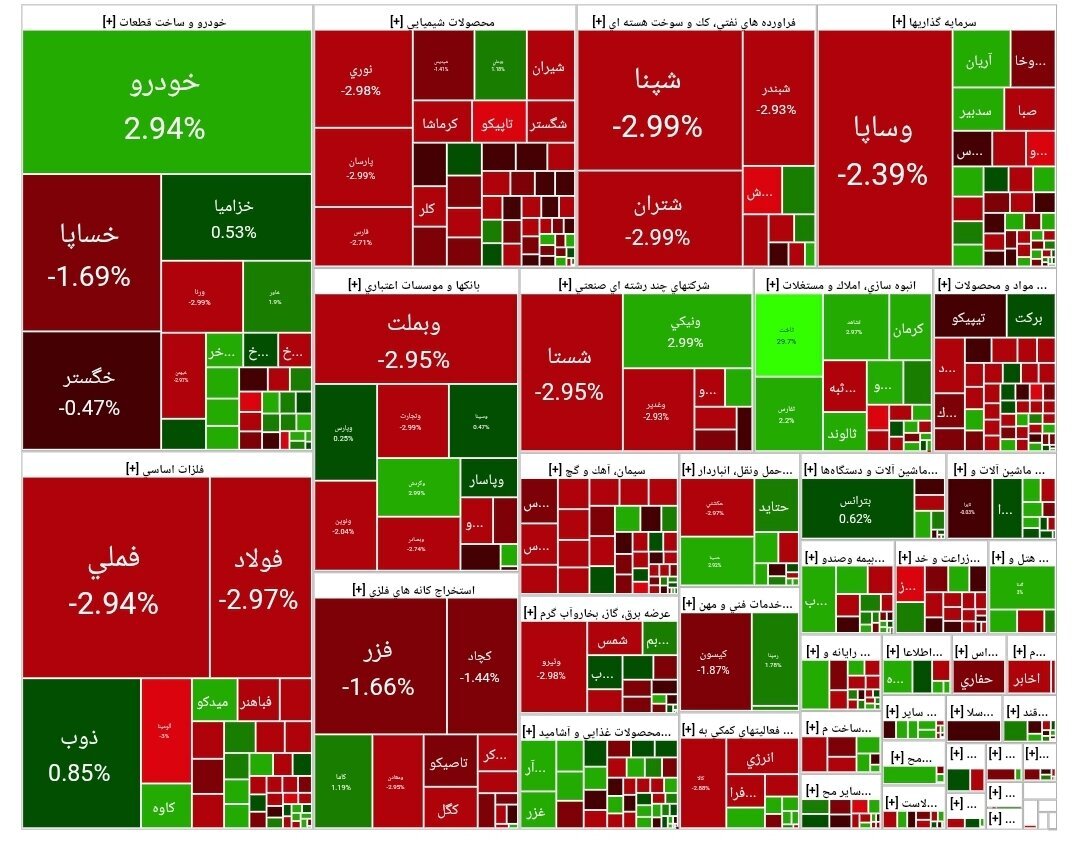 تحلیل شاخص بورس