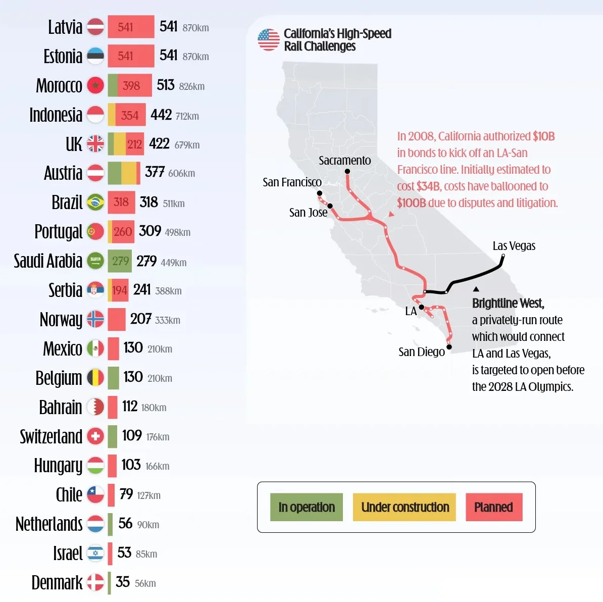 کدام کشور‌ها طولانی‌ترین خطوط قطار سریع‌السیر را دارند؟