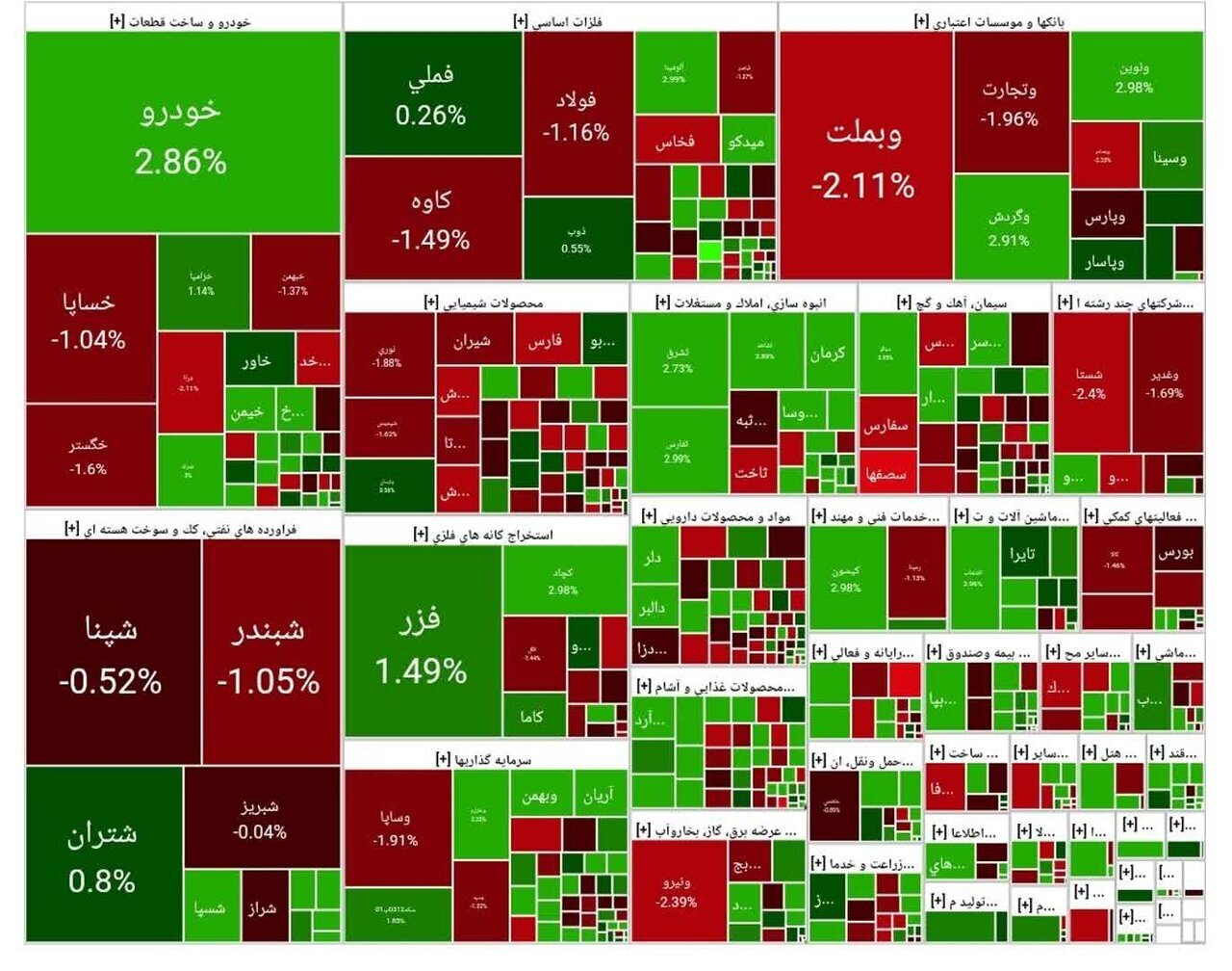 جدول تحلیل بورس