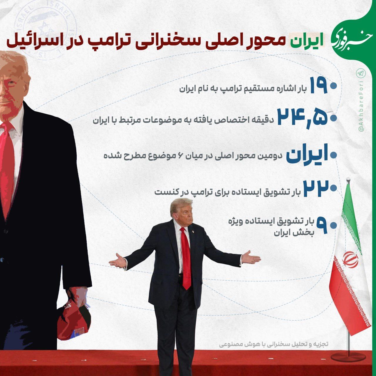 ایران محور سخنرانی ترامپ در کنست اسرائیل