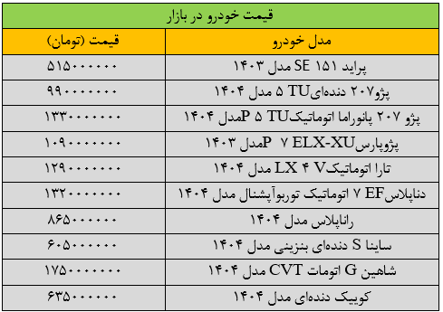 قیمت خودرو در بازار