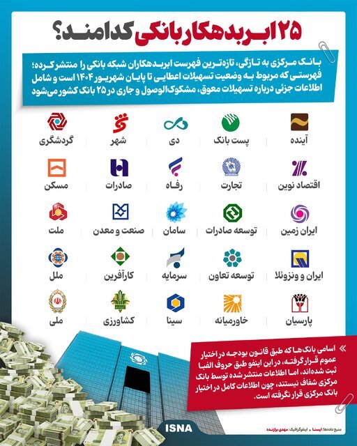 ۲۵ ابربدهکار بانکی کدامند؟
