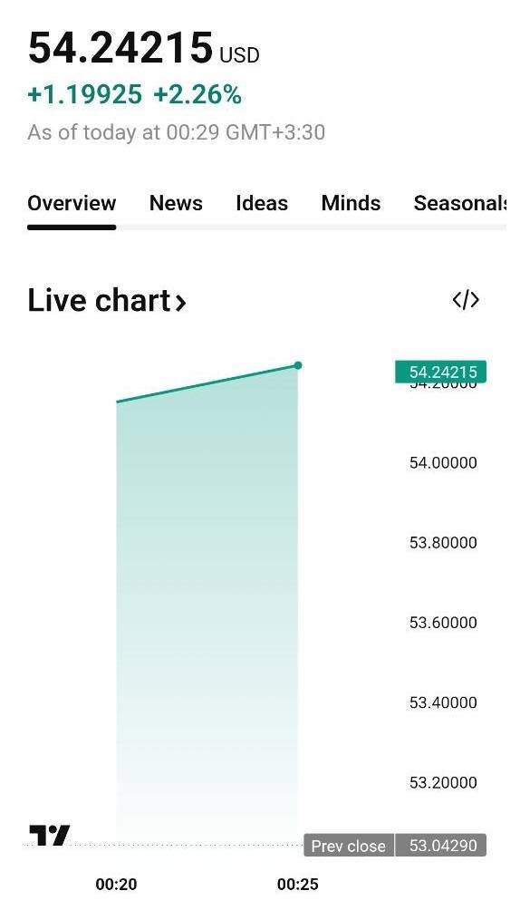 قیمت نقره امروز