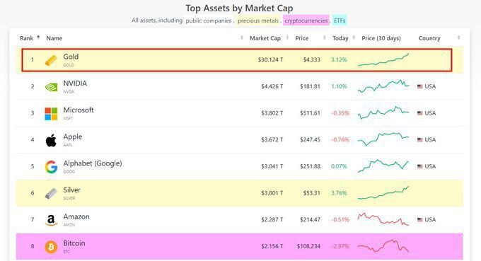 قیمت طلا در بالاترین سطح تاریخی
