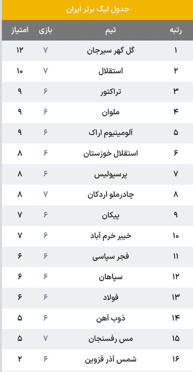 جدول لیگ برتر