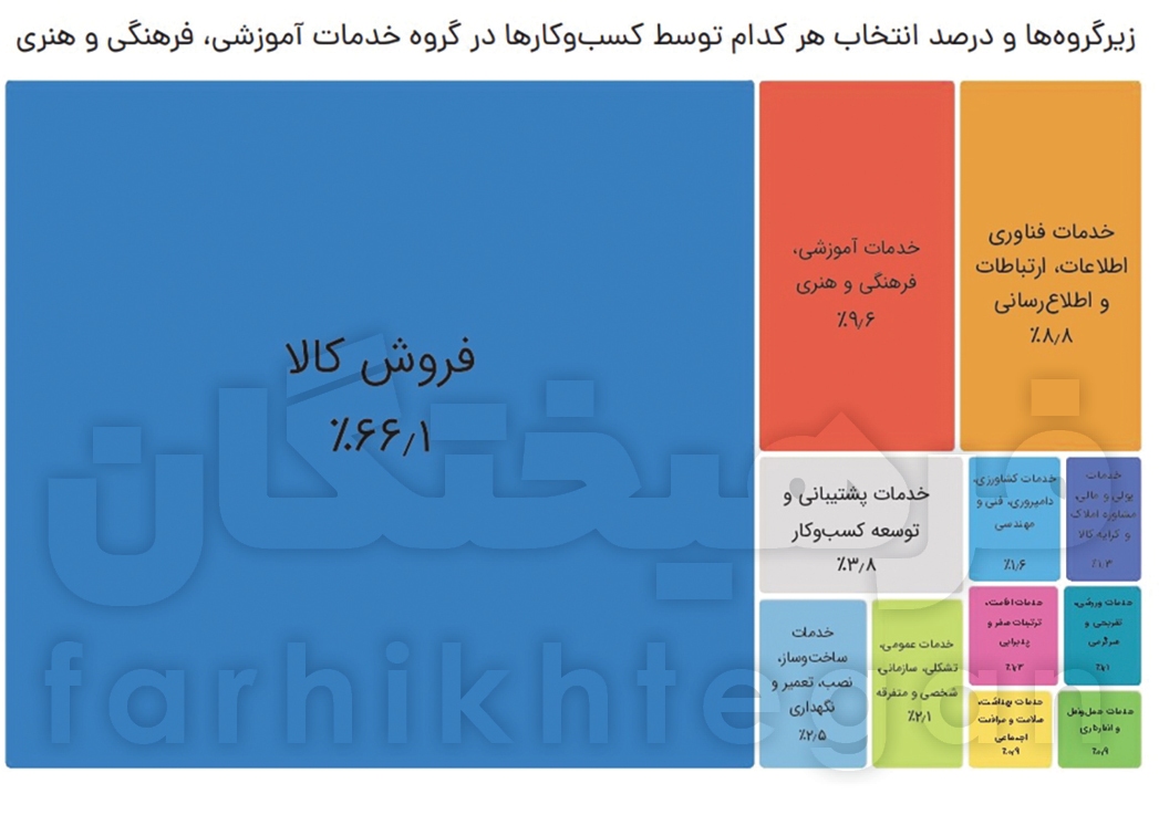 تجارت الکترونیک ۵۰۰۰ همتی ایرانی‌ها/ زیر پوست اقتصاد دیجیتال کشور چه خبر است؟ + جدول و نمودار