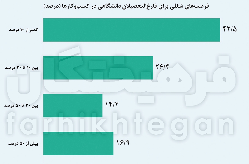 تجارت الکترونیک ۵۰۰۰ همتی ایرانی‌ها/ زیر پوست اقتصاد دیجیتال کشور چه خبر است؟ + جدول و نمودار